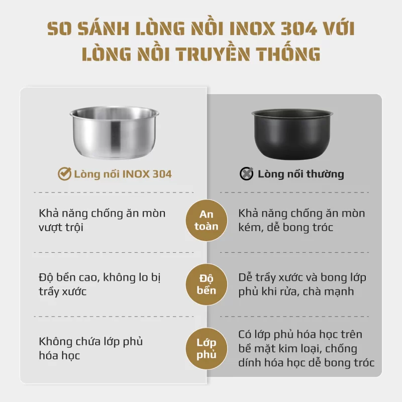 Nồi Áp Suất Điện Đa Năng OLIVO PC40