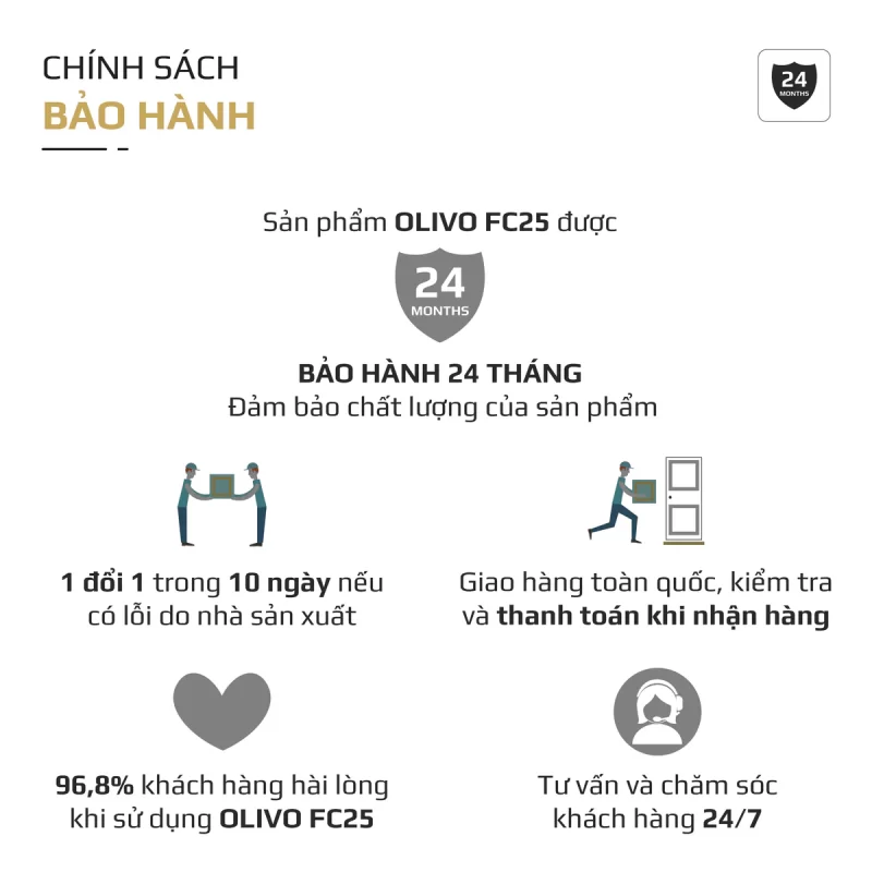 Máy Xay Thực Phẩm Đa Năng OLIVO FC25 (Máy xay thịt)